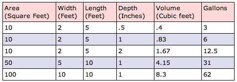 snow amount table
